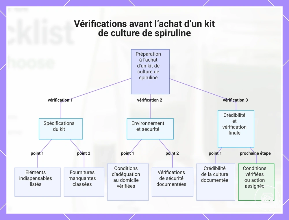 Vérifications avant l’achat d’un kit de culture de spiruline