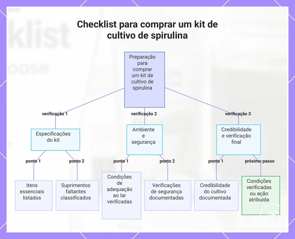 Checklist para comprar um kit de cultivo de spirulina