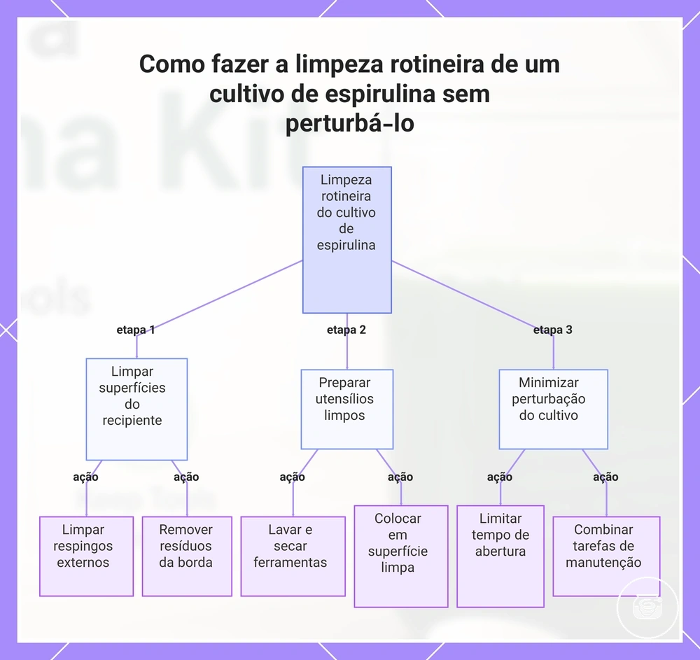 Como fazer a limpeza rotineira de um cultivo de espirulina sem perturbá-lo