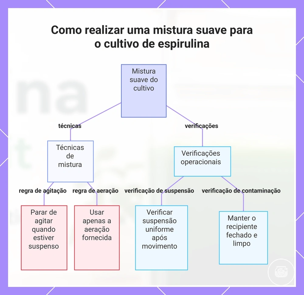 Como realizar uma mistura suave para o cultivo de espirulina