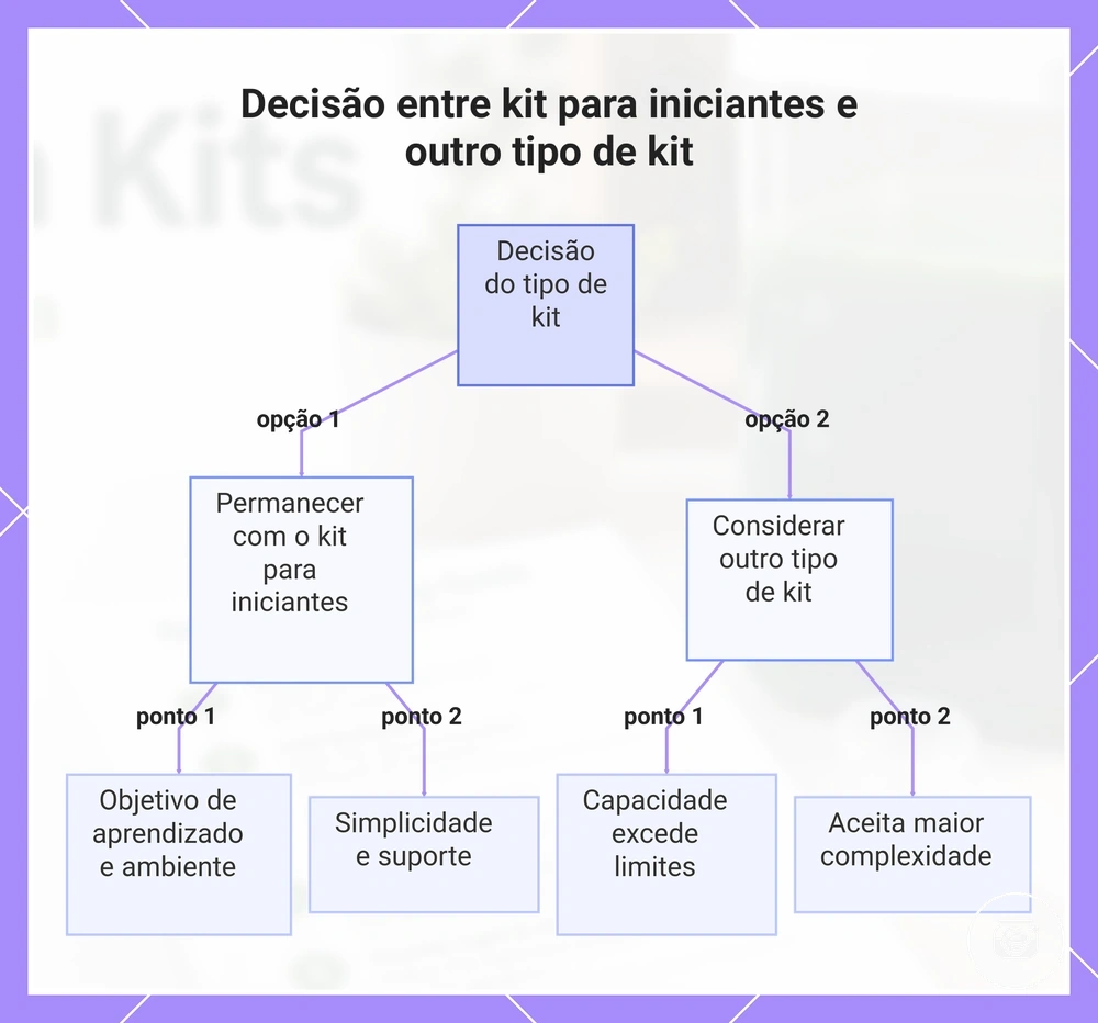Decisão entre kit para iniciantes e outro tipo de kit