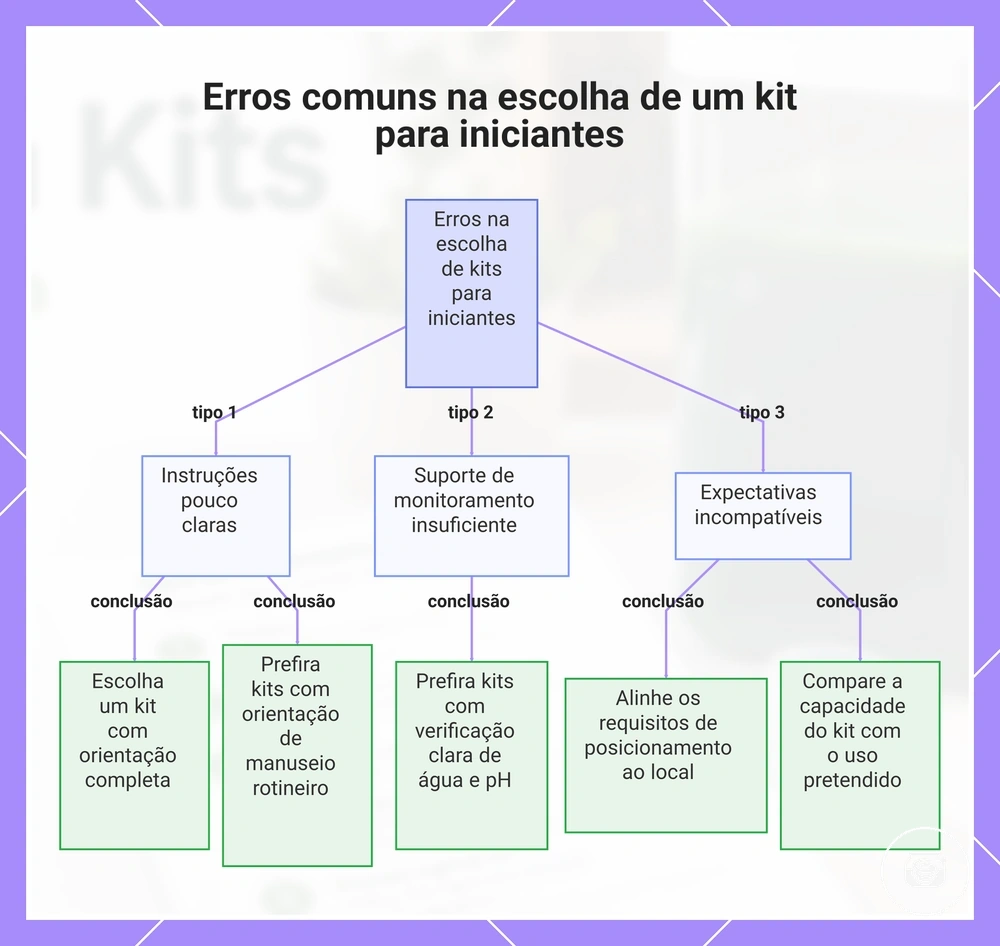 Erros comuns na escolha de um kit para iniciantes