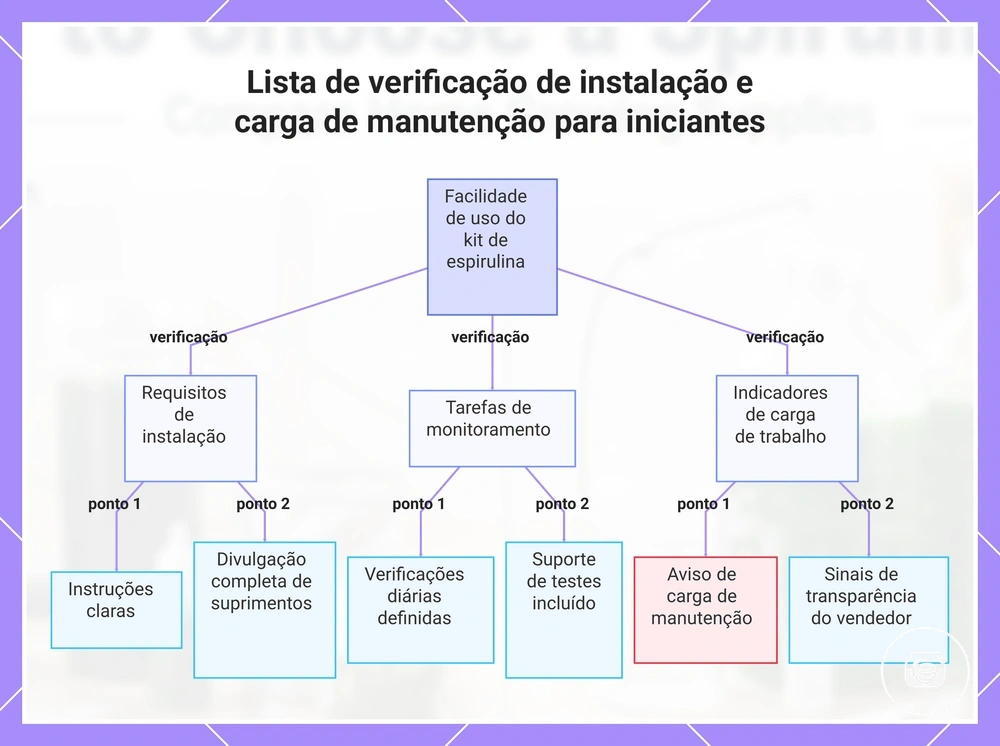Lista de verificação de instalação e carga de manutenção para iniciantes