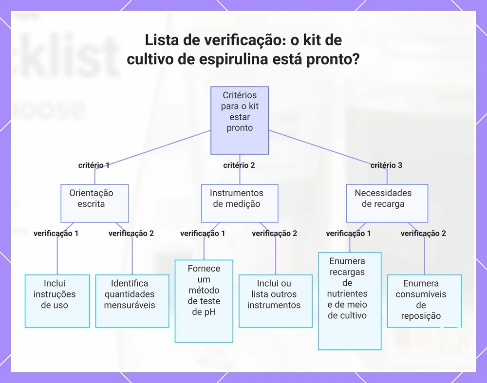 Lista de verificação: o kit de cultivo de espirulina está pronto?