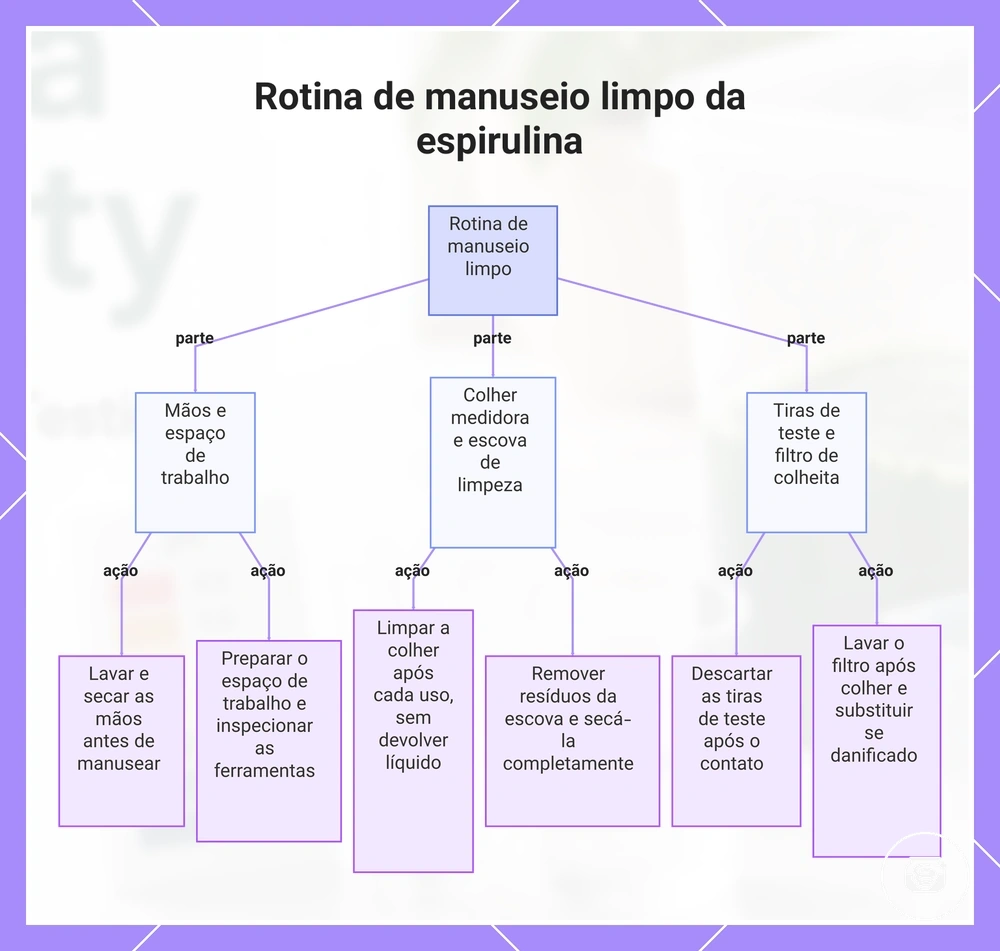 Rotina de manuseio limpo da espirulina