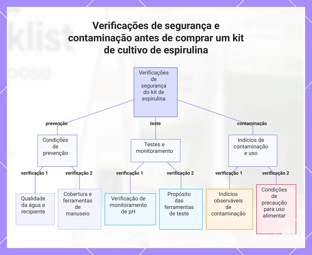 Verificações de segurança e contaminação antes de comprar um kit de cultivo de espirulina