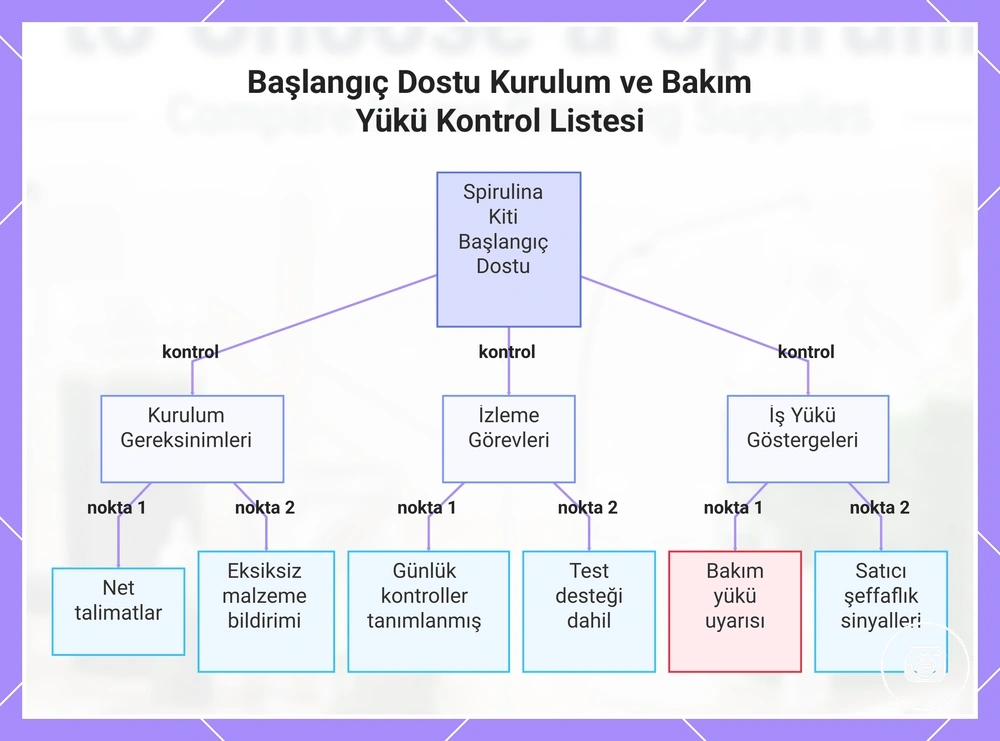 Başlangıç Dostu Kurulum ve Bakım Yükü Kontrol Listesi
