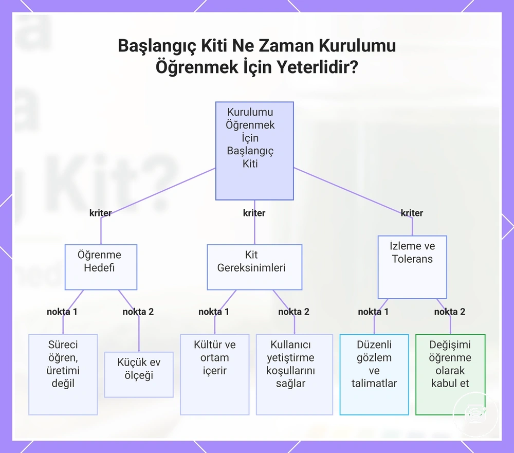 Başlangıç Kiti Ne Zaman Kurulumu Öğrenmek İçin Yeterlidir?