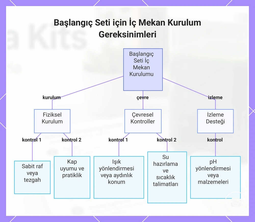 Başlangıç Seti için İç Mekan Kurulum Gereksinimleri