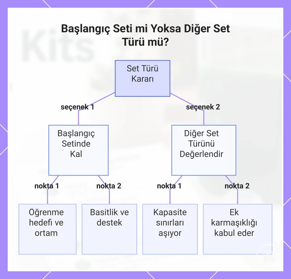 Başlangıç Seti mi Yoksa Diğer Set Türü mü?