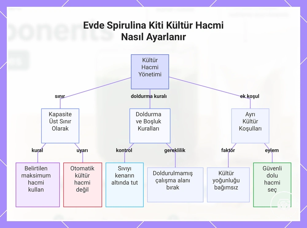 Evde Spirulina Kiti Kültür Hacmi Nasıl Ayarlanır