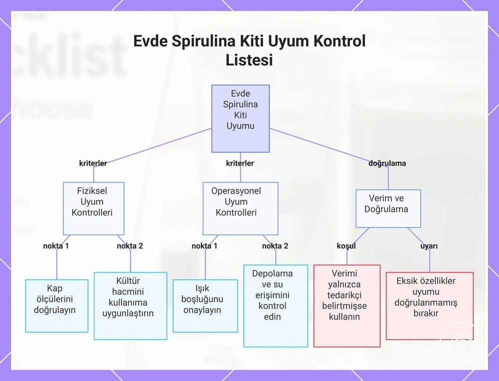 Evde Spirulina Kiti Uyum Kontrol Listesi