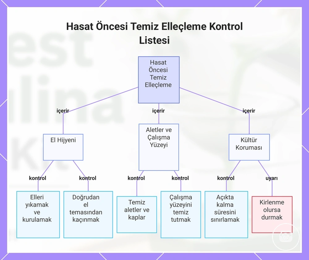 Hasat Öncesi Temiz Elleçleme Kontrol Listesi
