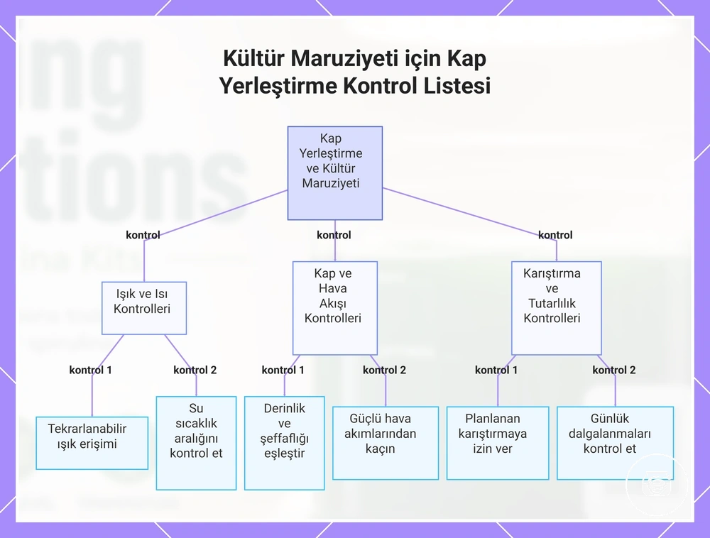 Kültür Maruziyeti için Kap Yerleştirme Kontrol Listesi