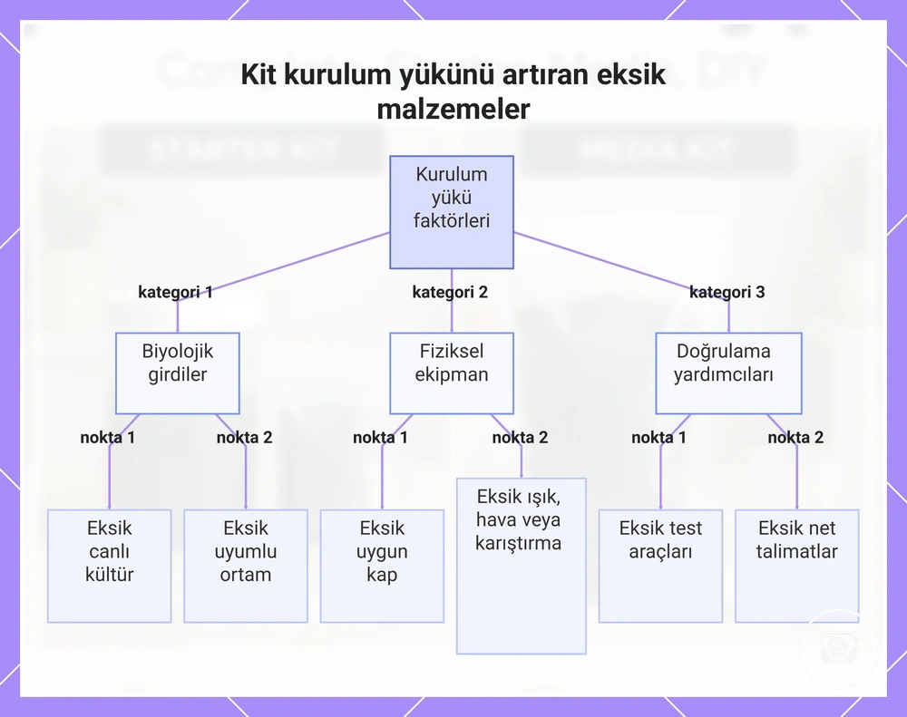 Kit kurulum yükünü artıran eksik malzemeler
