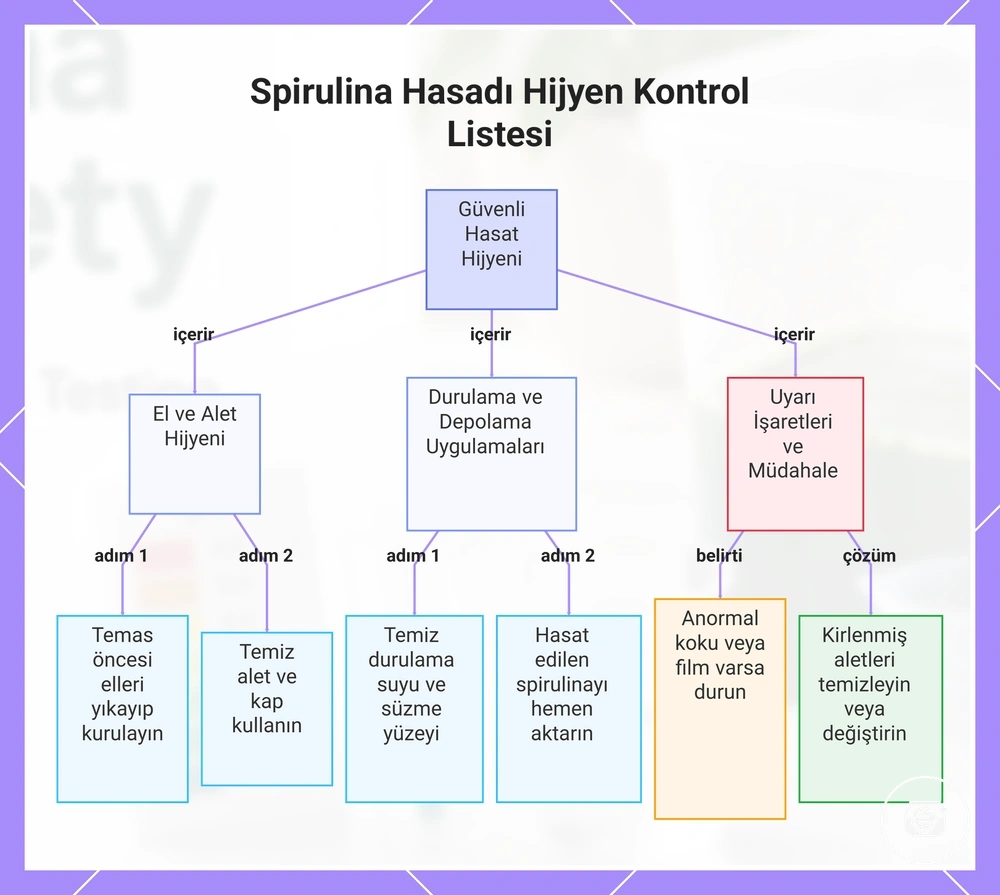 Spirulina Hasadı Hijyen Kontrol Listesi
