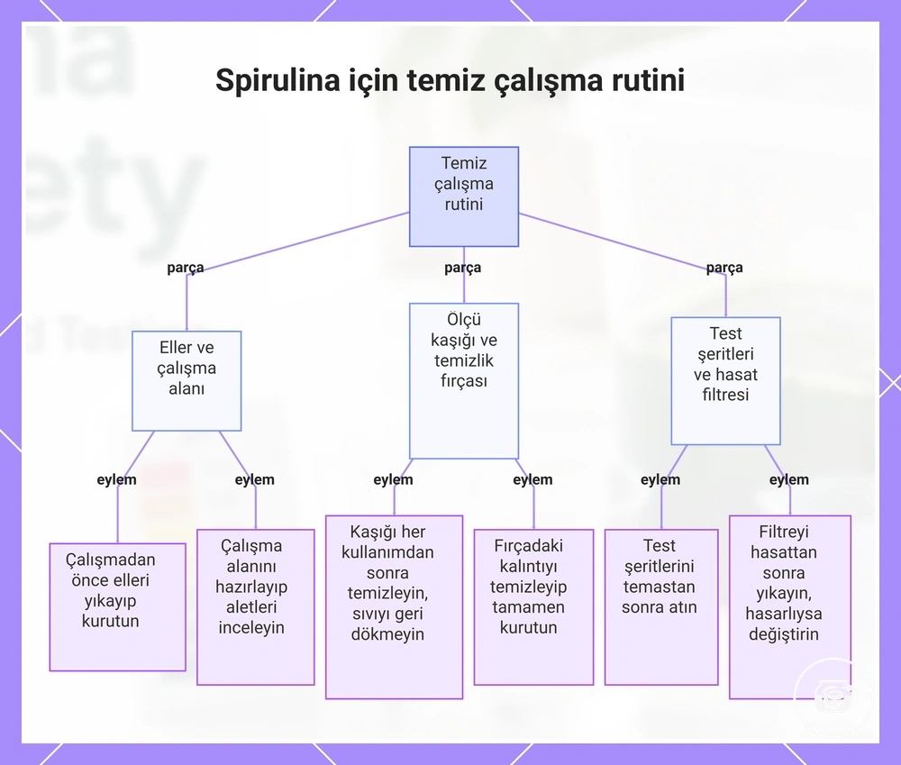 Spirulina için temiz çalışma rutini