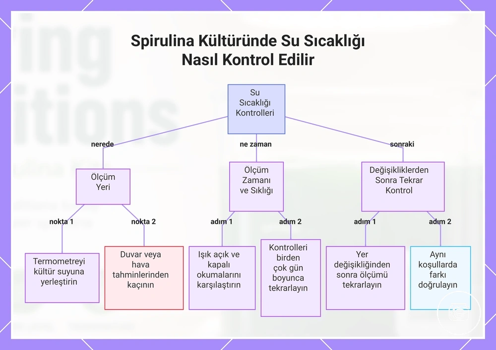 Spirulina Kültüründe Su Sıcaklığı Nasıl Kontrol Edilir