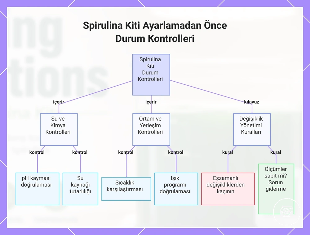 Spirulina Kiti Ayarlamadan Önce Durum Kontrolleri