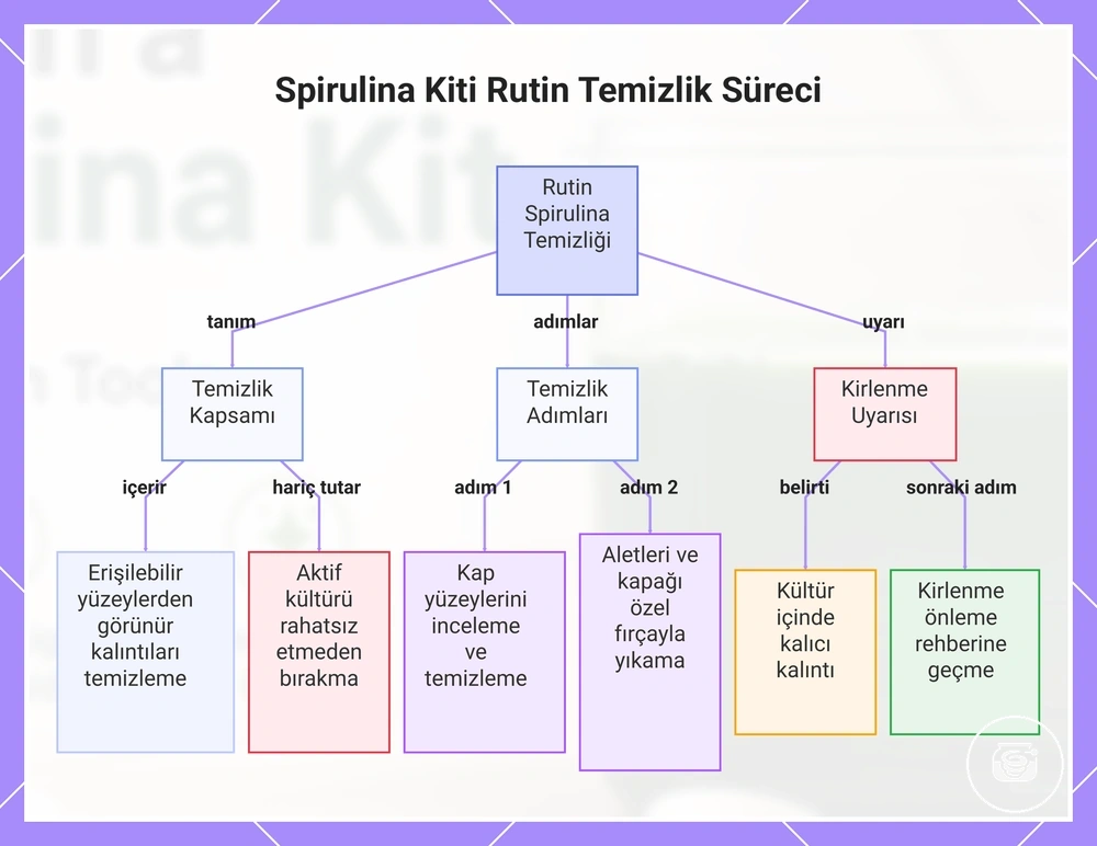 Spirulina Kiti Rutin Temizlik Süreci