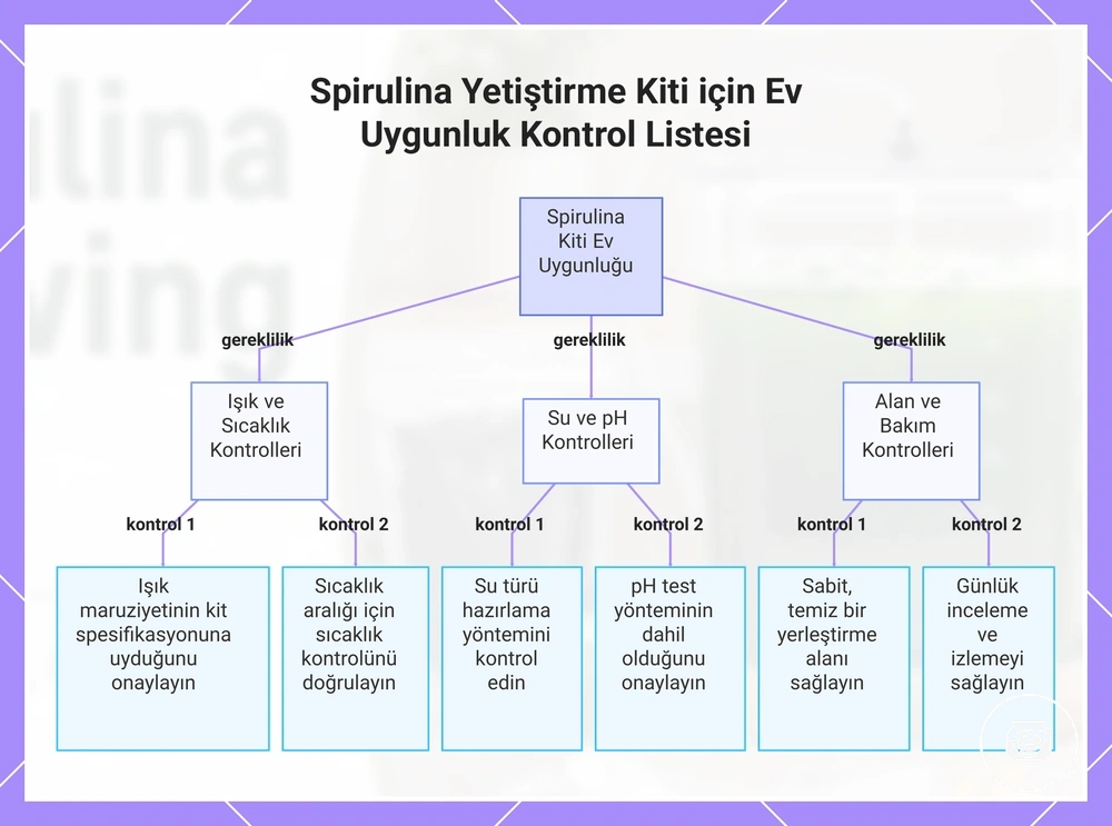 Spirulina Yetiştirme Kiti için Ev Uygunluk Kontrol Listesi