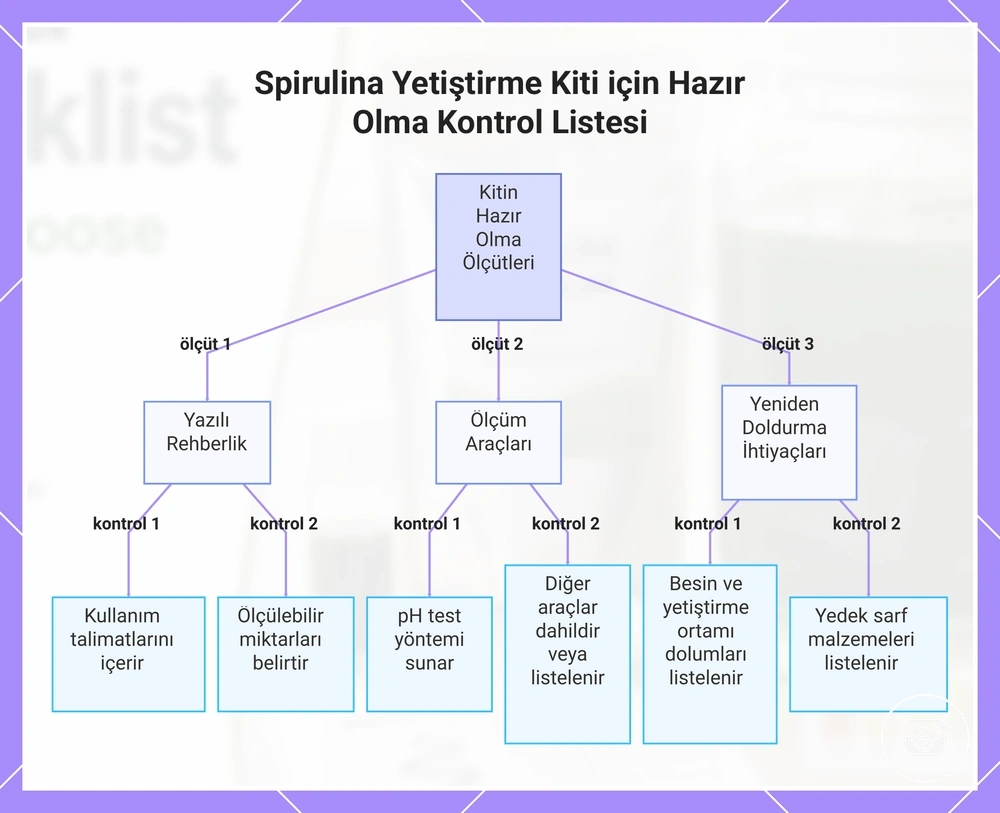 Spirulina Yetiştirme Kiti için Hazır Olma Kontrol Listesi