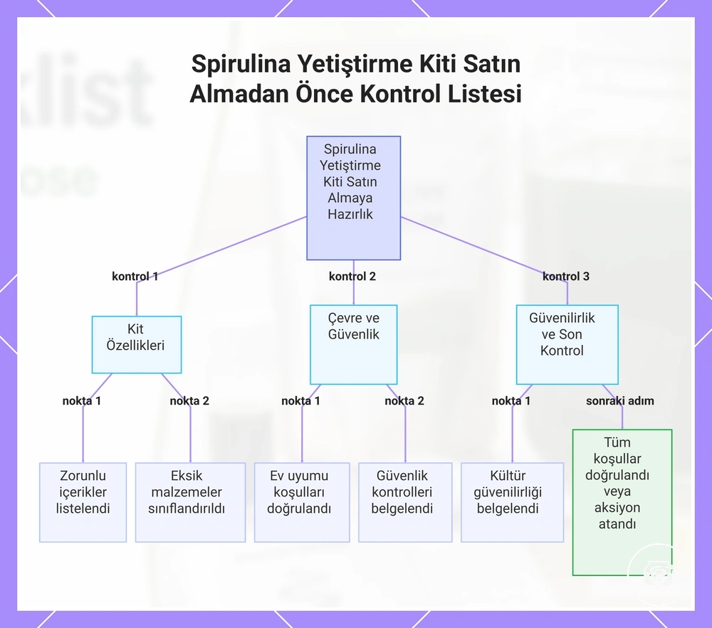 Spirulina Yetiştirme Kiti Satın Almadan Önce Kontrol Listesi