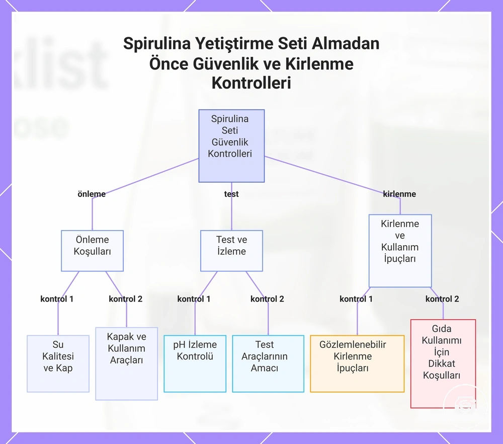 Spirulina Yetiştirme Seti Almadan Önce Güvenlik ve Kirlenme Kontrolleri
