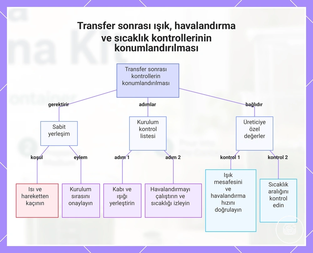 Transfer sonrası ışık, havalandırma ve sıcaklık kontrollerinin konumlandırılması