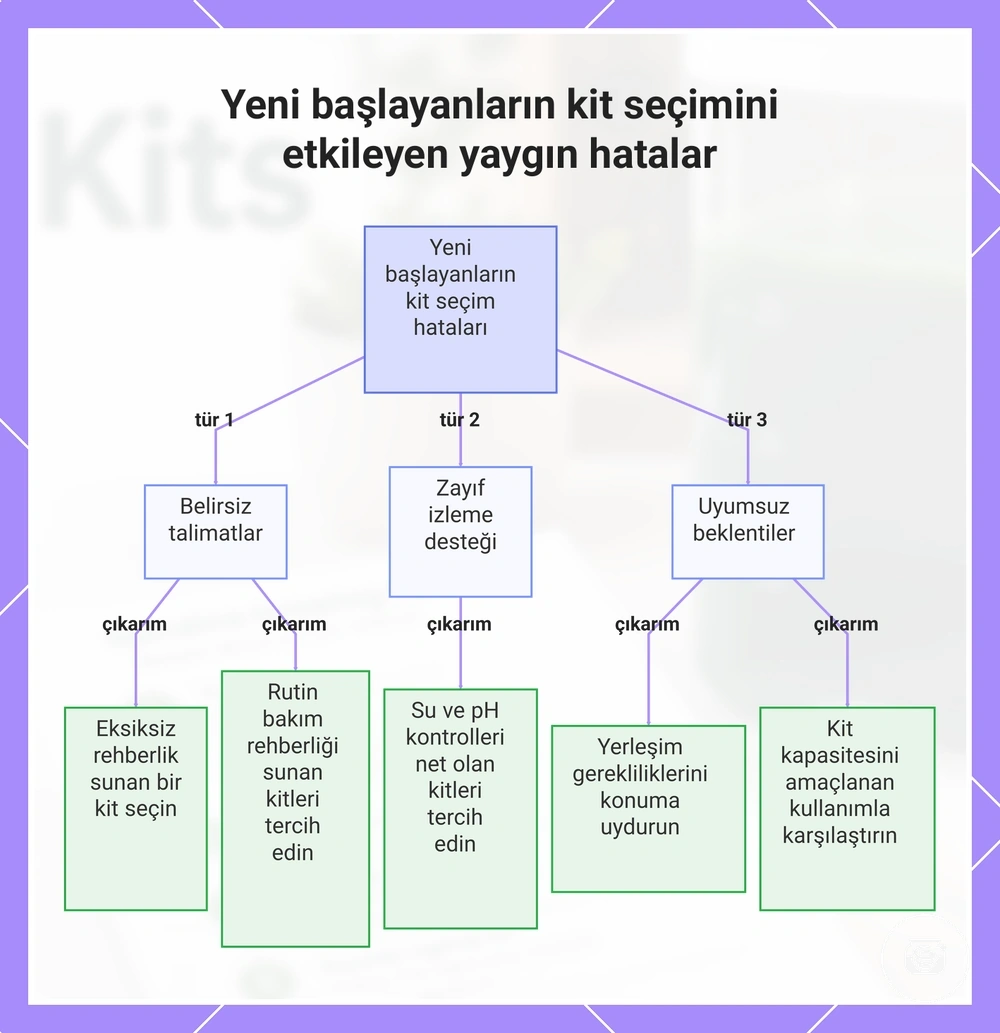 Yeni başlayanların kit seçimini etkileyen yaygın hatalar